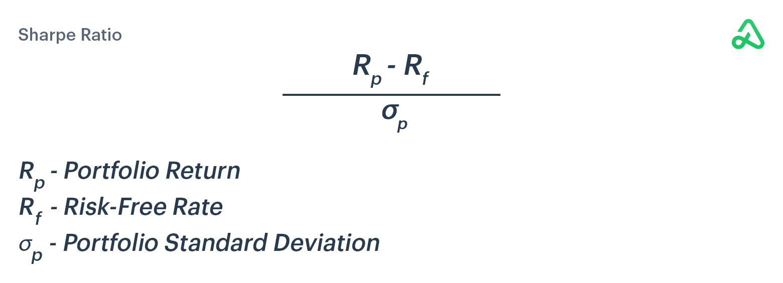 Portfolio Performance Metrics [Guide]